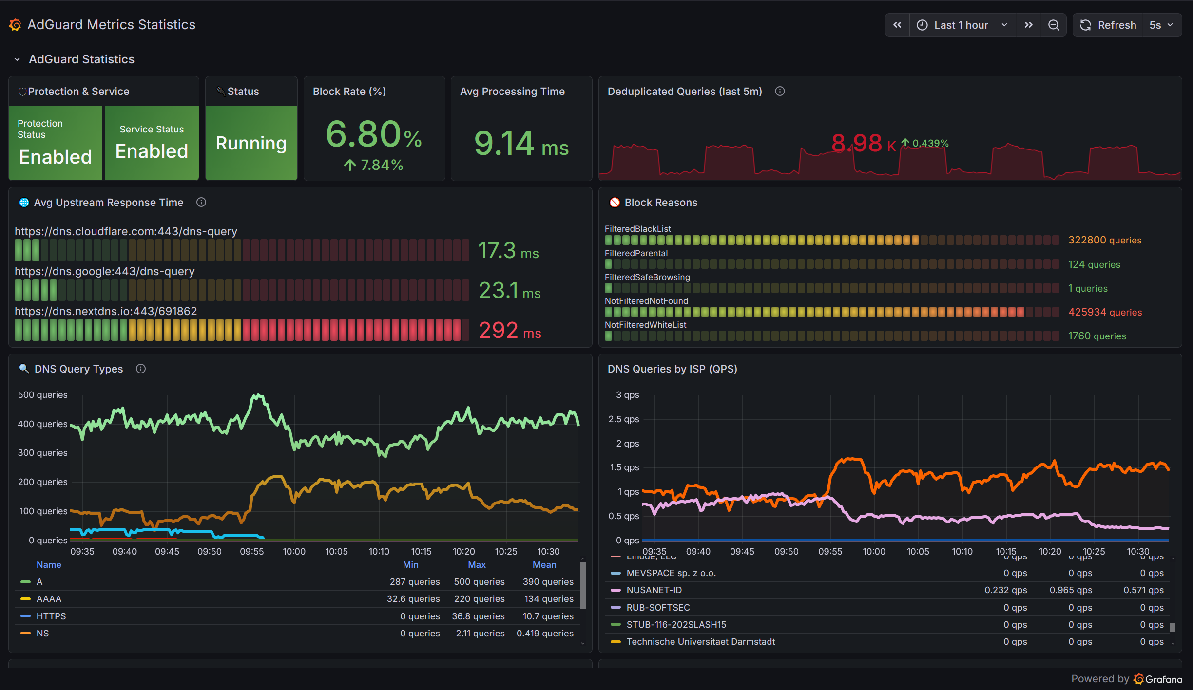 dashboard1