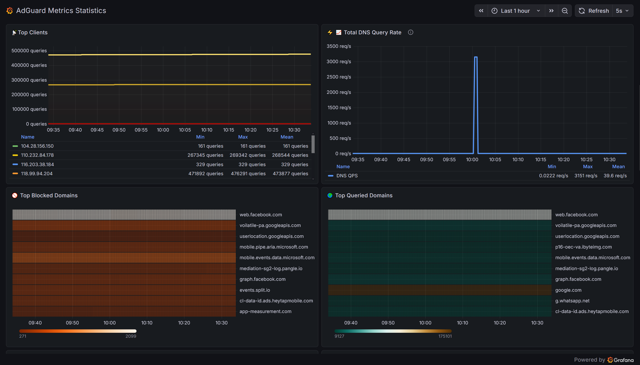 dashboard2