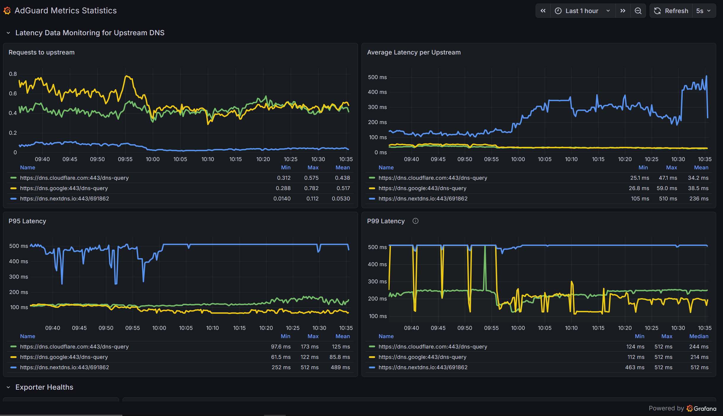 dashboard4