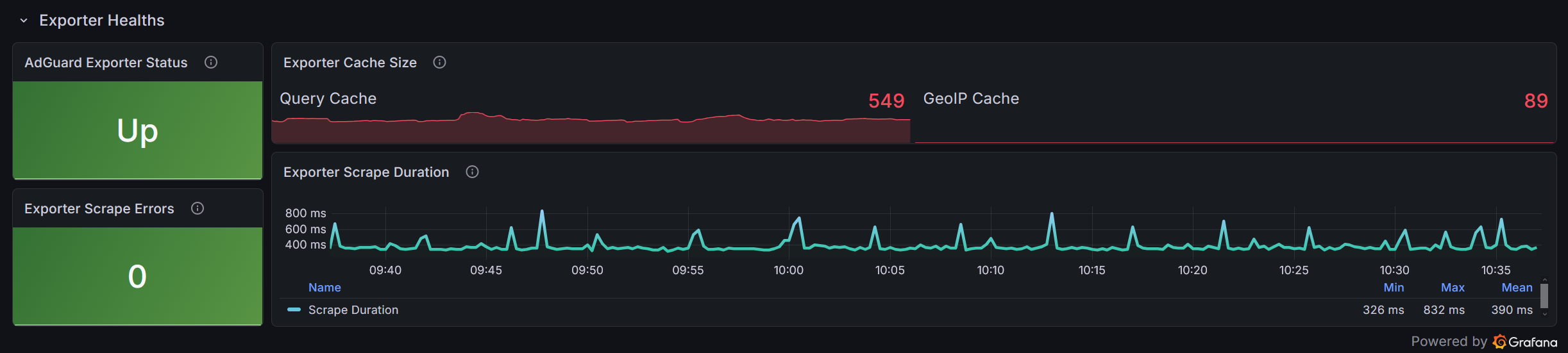 dashboard5