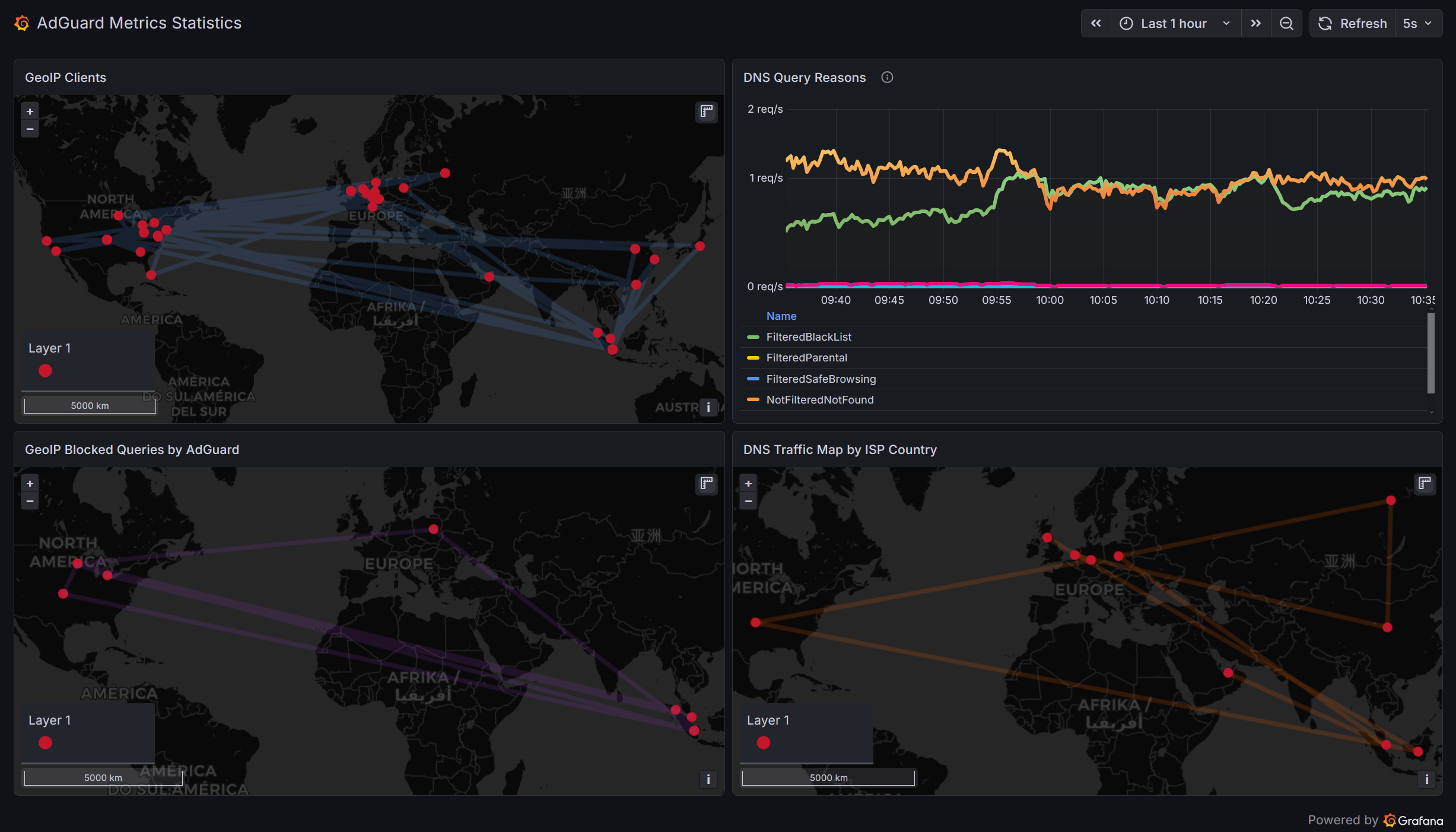 dashboard3